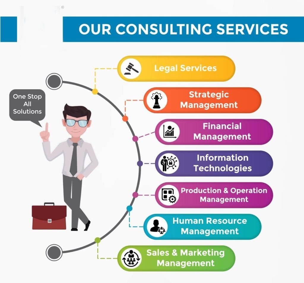 Services